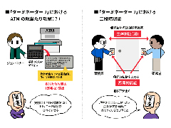 コンピュータ同士がだまし合う ターミネーター2 に隠された認証シーン 架空世界で 認証 を知る 3 4 ページ Itmedia News