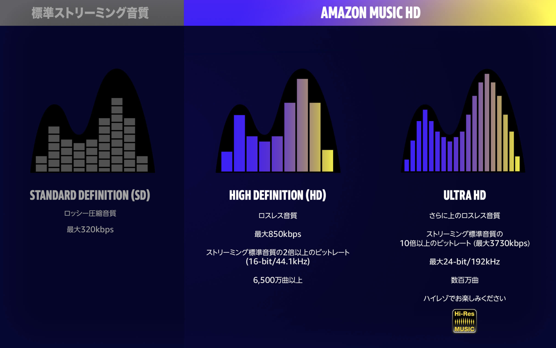 Amazon Music HDT[rXJnBXXAnC]Ōz1780~ 	 [167472944]->摜>10 