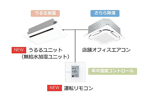 業務用も うるるとさらら ダイキンが新ブランド戦略 Itmedia News