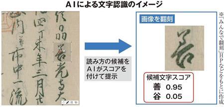 AIで古文書を読む　難読“くずし字”も「パズル感覚」