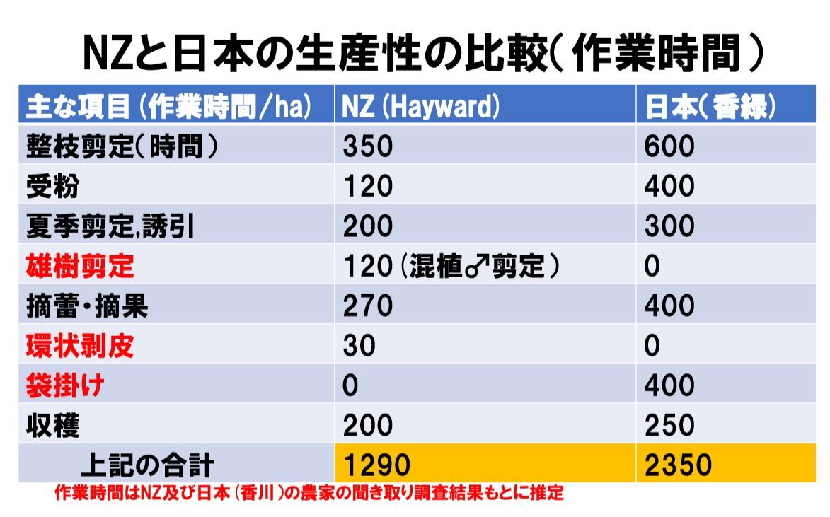 キウイの収穫量 時期 Aiがピタリと当てます 日本の農業をデータで改革 ある農家の野望 Itmedia News