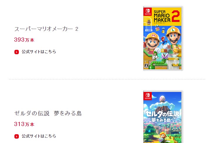 任天堂2Q、Switch好調も為替が足かせ 「スーパーマリオメーカー 2