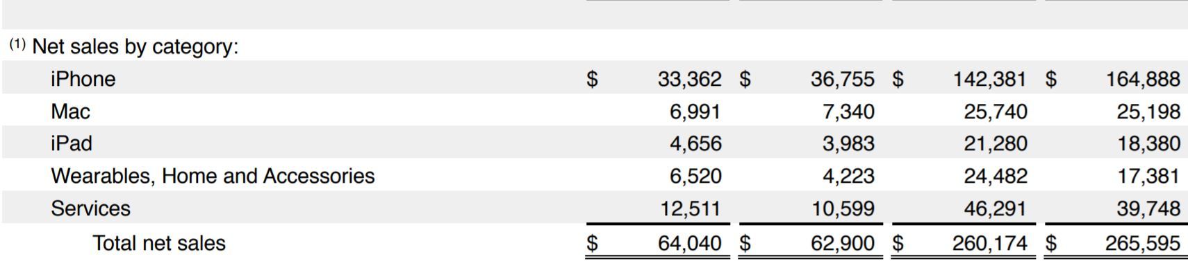  Apple、AIに「膨大な時間と労力」を費やし、詳細は「今年後半」に発表