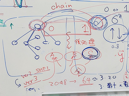 本当に量子アニーリングは 巡回セールスマン問題 が解けないのか 東北大 大関准教授の視点 2 4 ページ Itmedia News