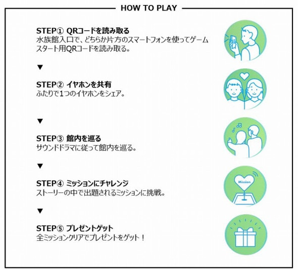 すみだ 京都水族館 リア充向け 恋愛ゲーム開発 ネットで話題 恋愛相談の飼育員 が監修 Itmedia News