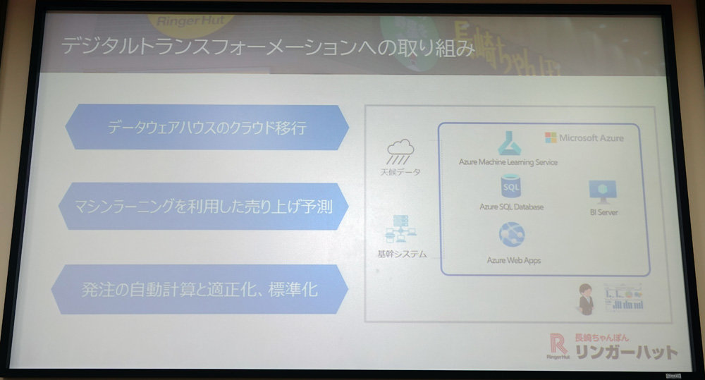 リンガーハット Aiで売上予測 店長の勘 頼りだった仕入れ 精度向上へ Itmedia News