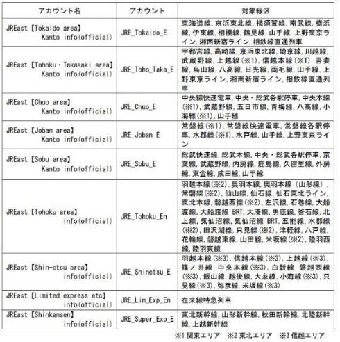 Jr東 英語版の公式twitter始動 列車の遅れなど英語でツイート Itmedia News