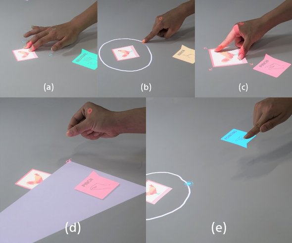 投影画像を指で動かす つまむ ソニーが技術開発 指が重なっても高精度で検知 Innovative Tech Itmedia News