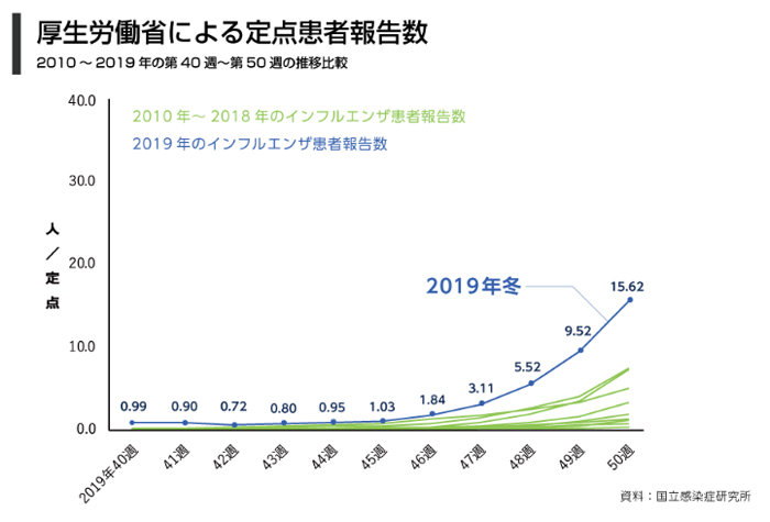 家庭教師メガスタディ モーレンコープ社と提携して 医療機関専用の予防マスク3点セットを受験生に無料配布 インフルエンザ鉄壁予防キャンペーン 2019 年1月22日 株式会社シンドバッド インターナショナルのプレスリリース