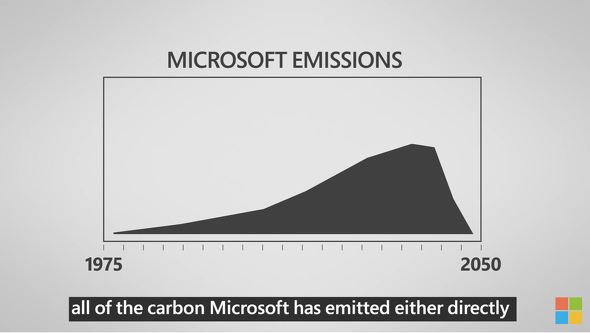  carbon 2