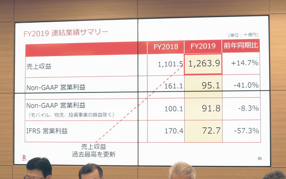 楽天モバイル 3月3日に料金プラン発表 5gサービスの全国展開は21年3月から Itmedia News