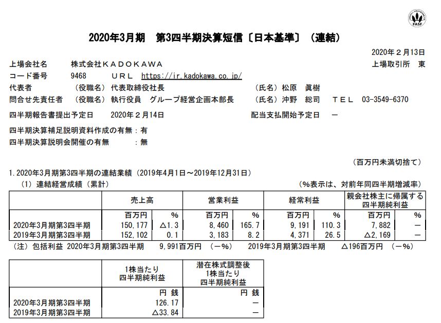 KADOKAWAの19年4～12月期、78億円の最終黒字に転換 ドワンゴの改革が 