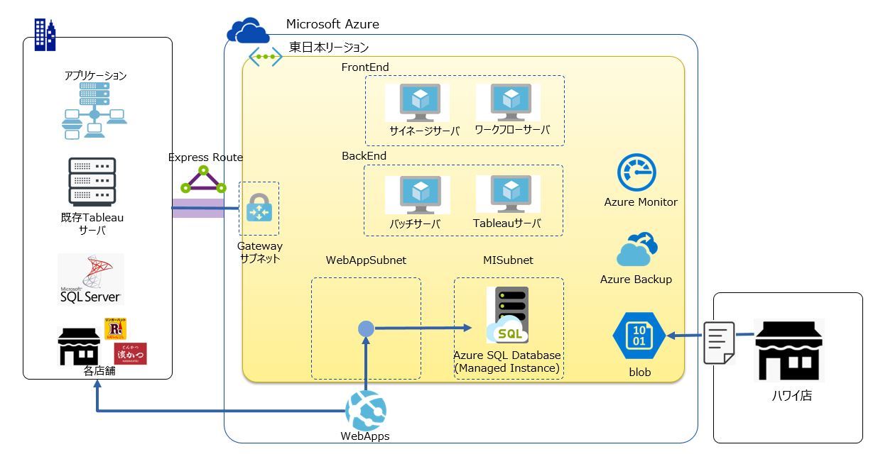 チャレンジングな案件だった リンガーハットのai活用 自動発注システム 短期集中 開発できたワケ ナウティスニュース