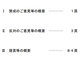 香川県、パブコメ詳細を採決前日に公開　ネット・ゲーム規制条例案