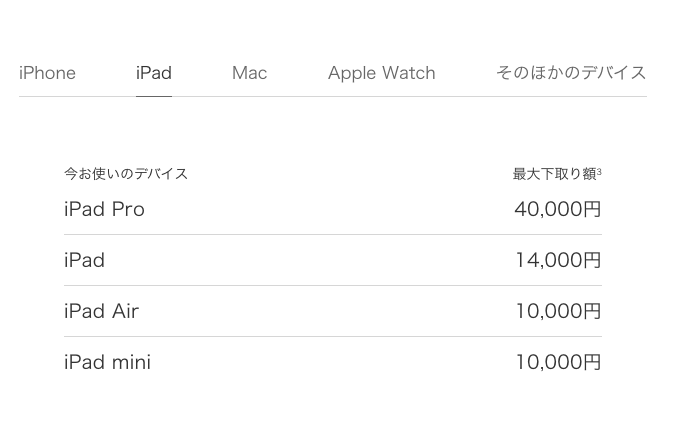 Apple、「Apple Trade In」のiPad下取り額を期間限定で増額 - ITmedia NEWS
