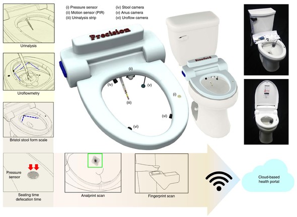 ユーザー認証は お尻の穴 尿や便で健康状態をチェックするスマートトイレ 米研究 Itmedia News
