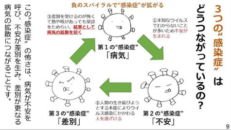 ウソの感染報告 東京ロックダウン説 コロナ禍で広がるネットのデマとの付き合い方 3 3 Itmedia News