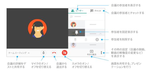 Web会議サービス Google Meet Gmailからの開始やギャラリービュー追加 Itmedia News