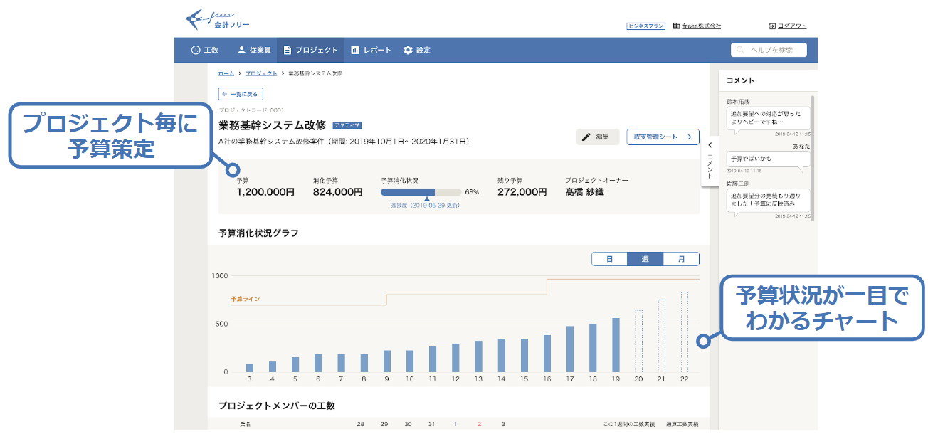 Freee プロジェクト管理サービス開始 工数や収支を一元管理 Itmedia News