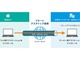 「シン・テレワークシステム」　NTT東とIPAが緊急開発　無料・登録不要のVPN　筑波大や角川など協力