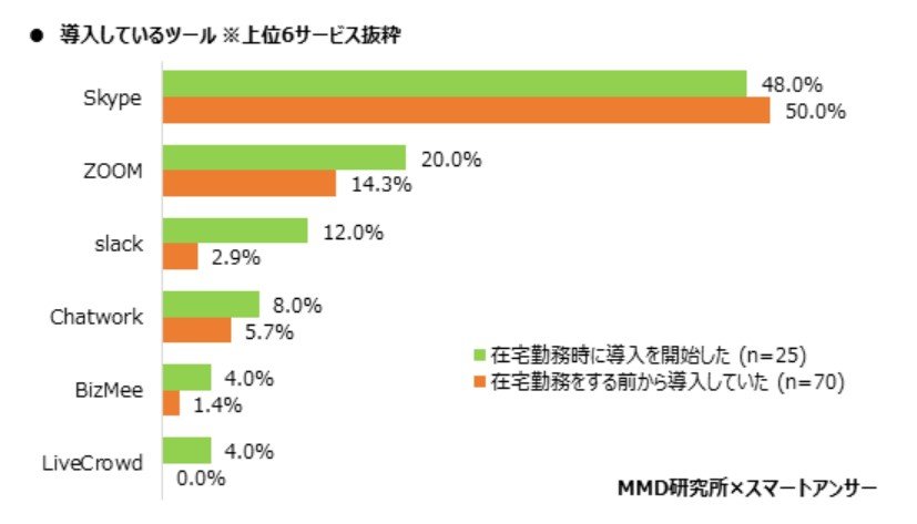 代引不可 通勤通学 在宅勤務 skype zoom会議 whatsapp i9tmg.com.br