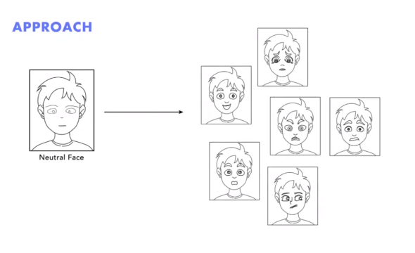 表情豊か キャラクター