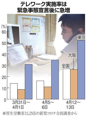 リモート ワーク 監視