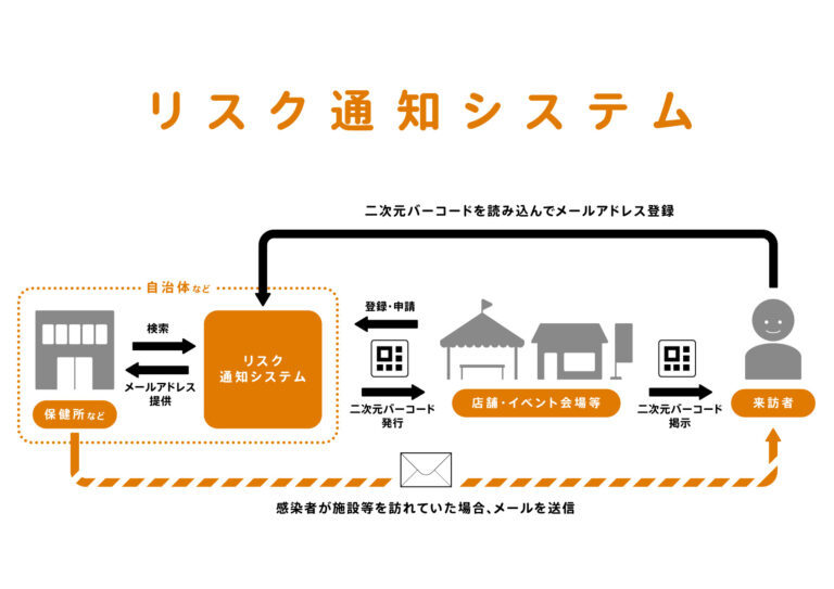 【IT】初音ミク制作のクリプトン、コロナ追跡システムをGitHubで公開　「TVで大阪の取り組み見て」