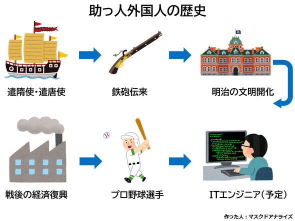 https://image.itmedia.co.jp/news/articles/2005/29/mm_ma_2005_01.jpg