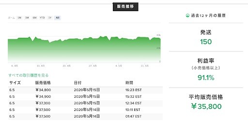 ビット コイン の 今日 の 値段k8 カジノ“株式市場”のように商品を売買するECサイト「StockX」日本上陸　スニーカーやアパレルに特化仮想通貨カジノパチンコfps ゲーム おすすめ