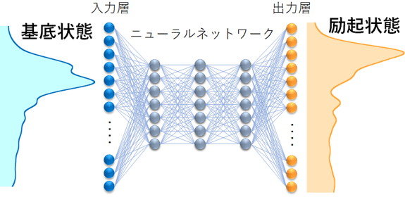 電子の姿 Aiで予測 数時間かかっていた計算を数秒で 東大と産総研 Itmedia News
