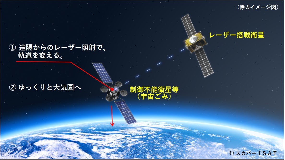 レーザーで宇宙ごみを除去する人工衛星 スカパーが開発へ 理研も協力 26年の実用化目指す Itmedia News