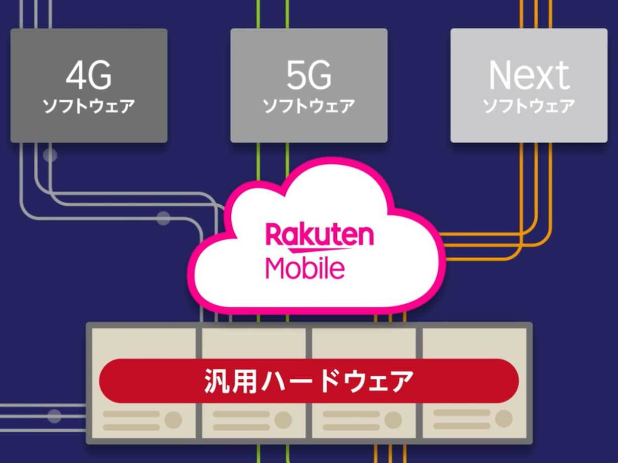 楽天モバイル シンガポールに新拠点 仮想化ネットワーク基盤の外販を強化 Itmedia News