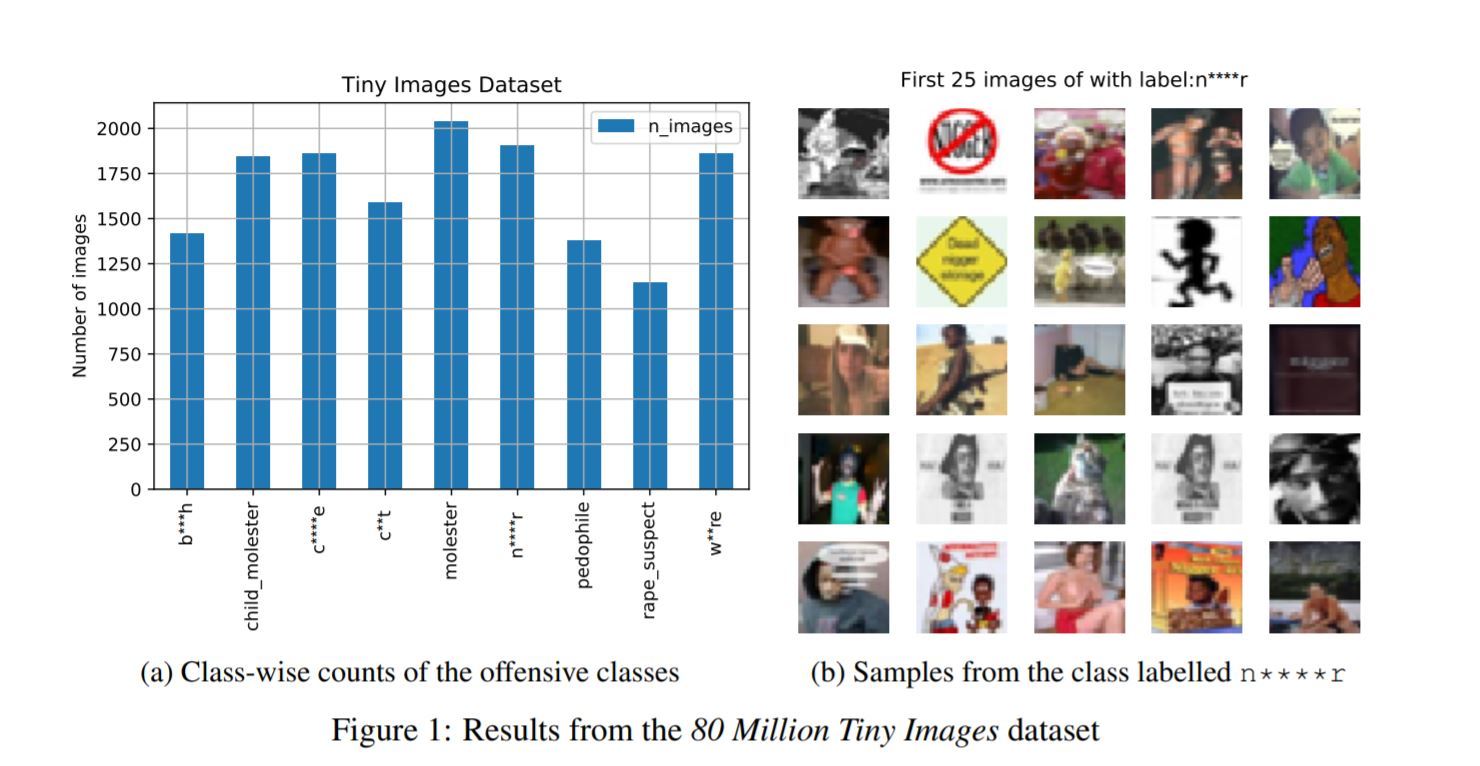 Mit 人種差別的と批判された大規模画像データセット Tiny Images をオフラインに Itmedia News