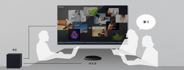 Aiが会議のキーワードや関連画像をリアルタイムで分析 可視化 アイデア出しを活発に Itmedia News