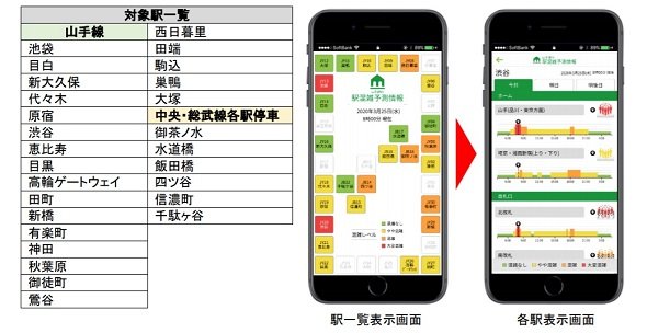 Jr東日本の公式アプリ 山手線駅の混雑予測に対応 まずは池袋 渋谷 秋葉原など27駅 Itmedia News