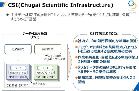 中外製薬、データ基盤にAWS採用 ゲノム情報など保管・分析 新薬開発の 