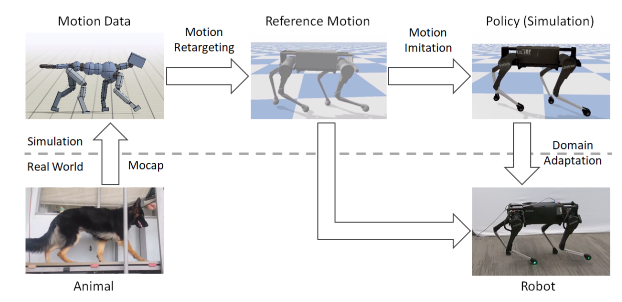 ロボット犬がリアル犬の動きを物真似 Googleが強化学習システム開発 Innovative Tech Itmedia News