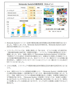 Nintendo Switch生産は おおむね回復 も 一部で品薄続く その理由は Itmedia News