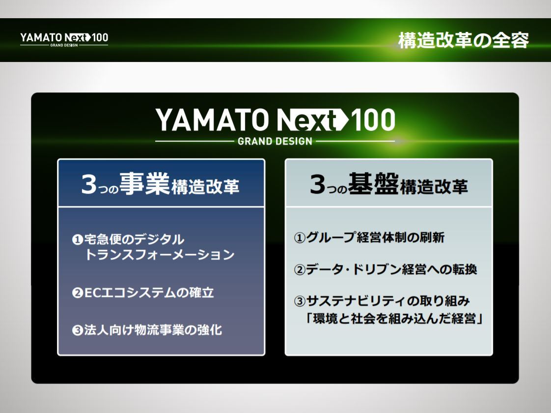 データ・ドリブン経営の会社に ヤマトHDの大改革、仕掛け人を直撃