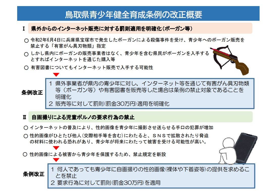 鳥取県 有害図書 玩具の販売規制に Ecサイトも含む と明記へ Twitterで物議 Itmedia News