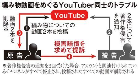 編み物動画著作権めぐり Youtuber法廷闘争 Itmedia News