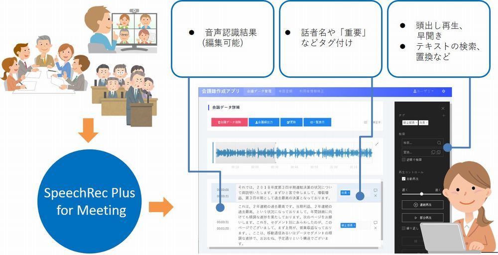 会議発言をaiが書き起こし 議事録作成を楽に Nttテクノクロスが新サービス Itmedia News