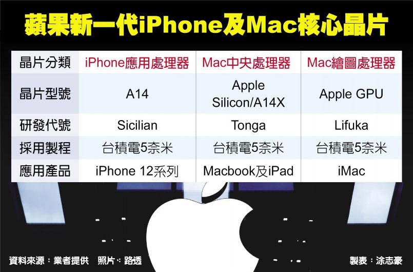 apple gpu