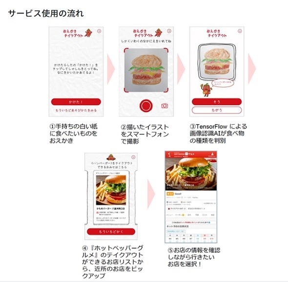 料理の絵をaiが認識 テークアウトできる店を検索 ホットペッパーで新サービス Itmedia News