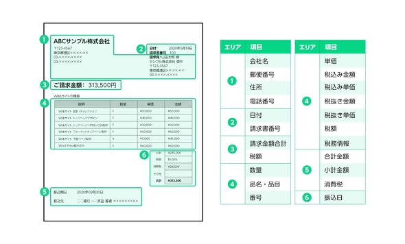 Line 領収書 請求書に特化したocrを提供 Itmedia News