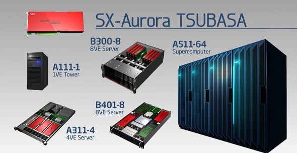 次期地球シミュレータにNECの「SX-Aurora TSUBASA」採用 処理能力15倍