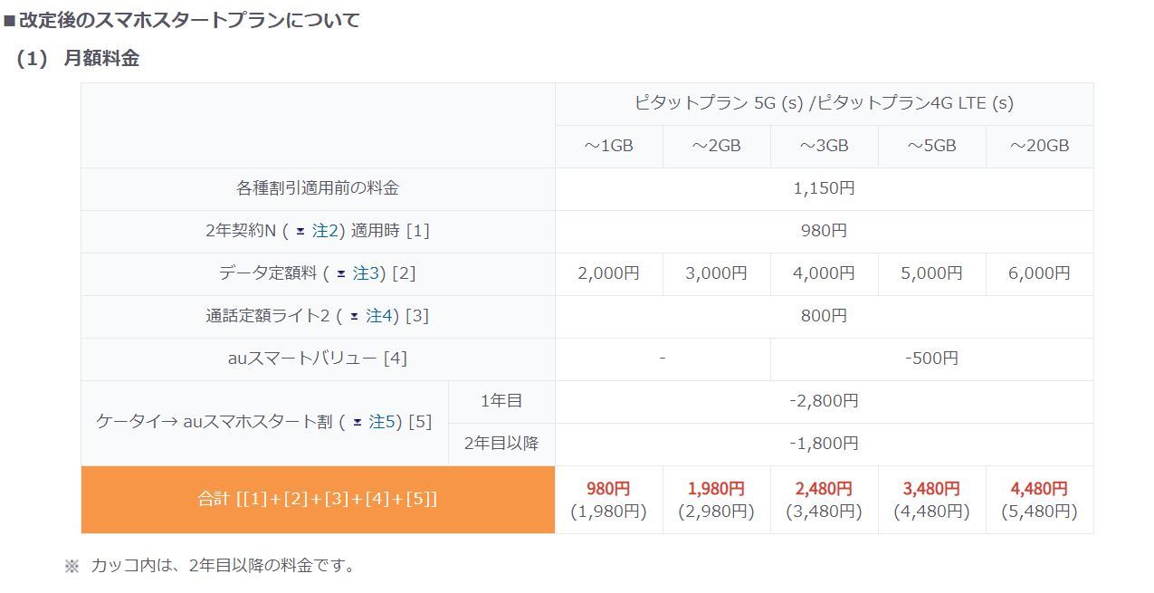 ピタット 4g au lte プラン