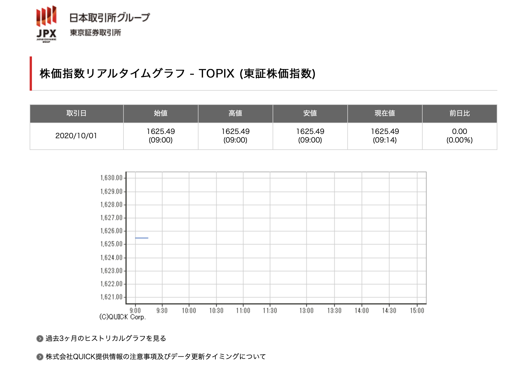 東証、全銘柄の売買を停止 相場情報配信の障害で - ITmedia NEWS