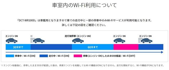 Wi ルーター 用 車載 fi